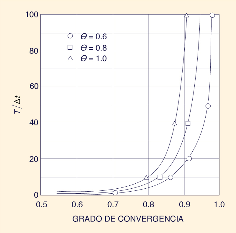 Dimensionless relative wave celerity vs dimensionless wavenumber