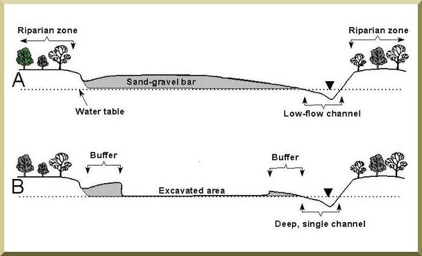 Diagrama de secciones transversales mostrando